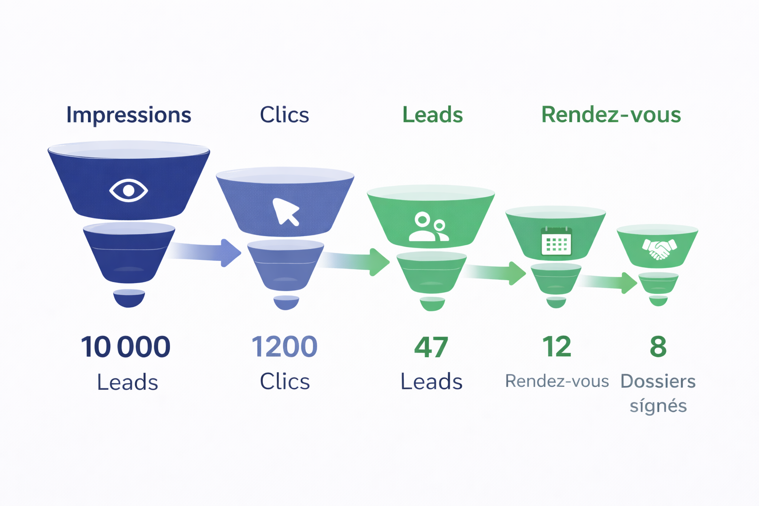 Méthodologie acquisition leads Webliik