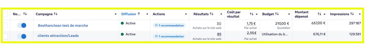 Meta Ads performance dashboard – BesthanClean résultats campagne Facebook Instagram