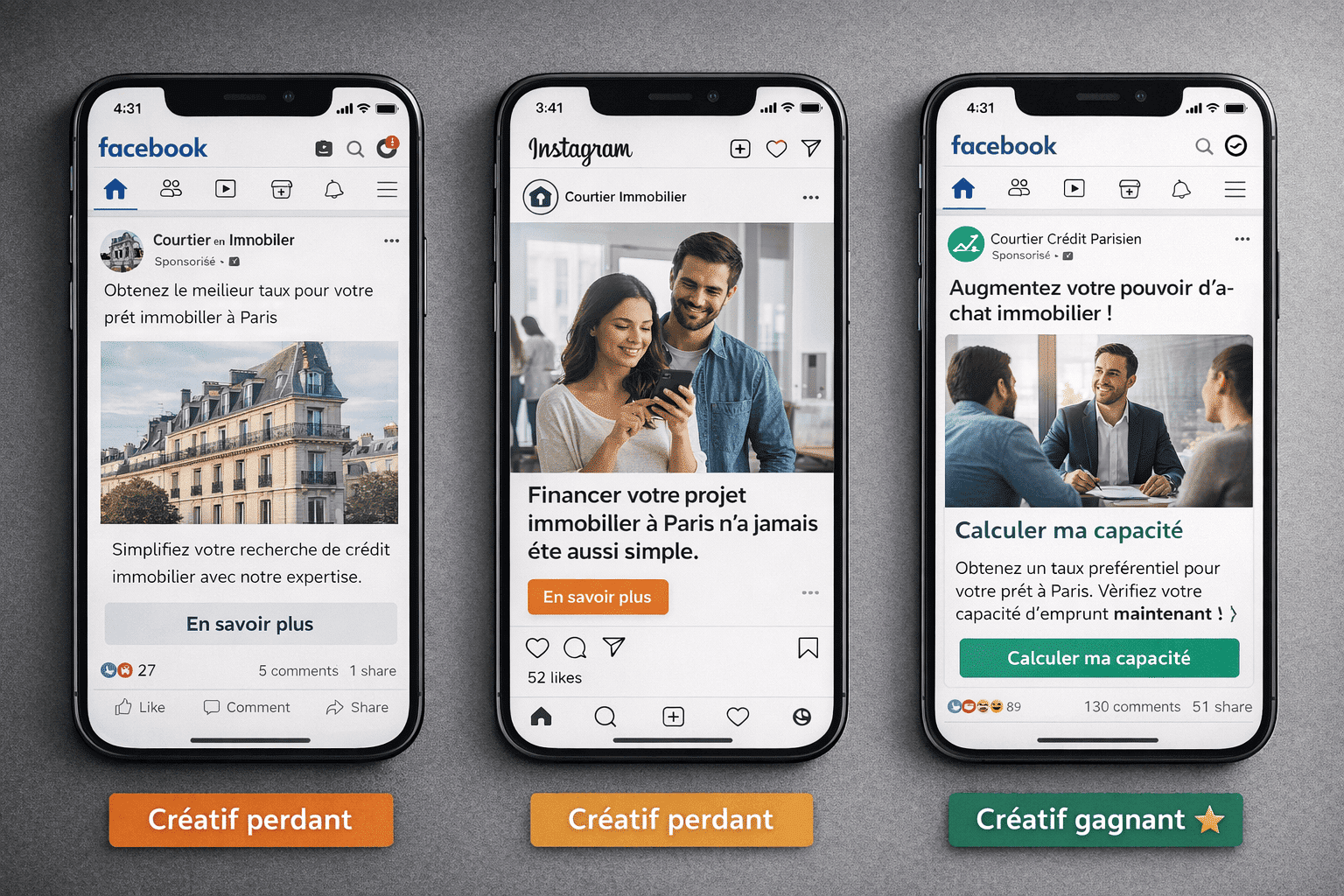 Comparaison créatifs publicitaires Facebook – gagnant vs perdants
