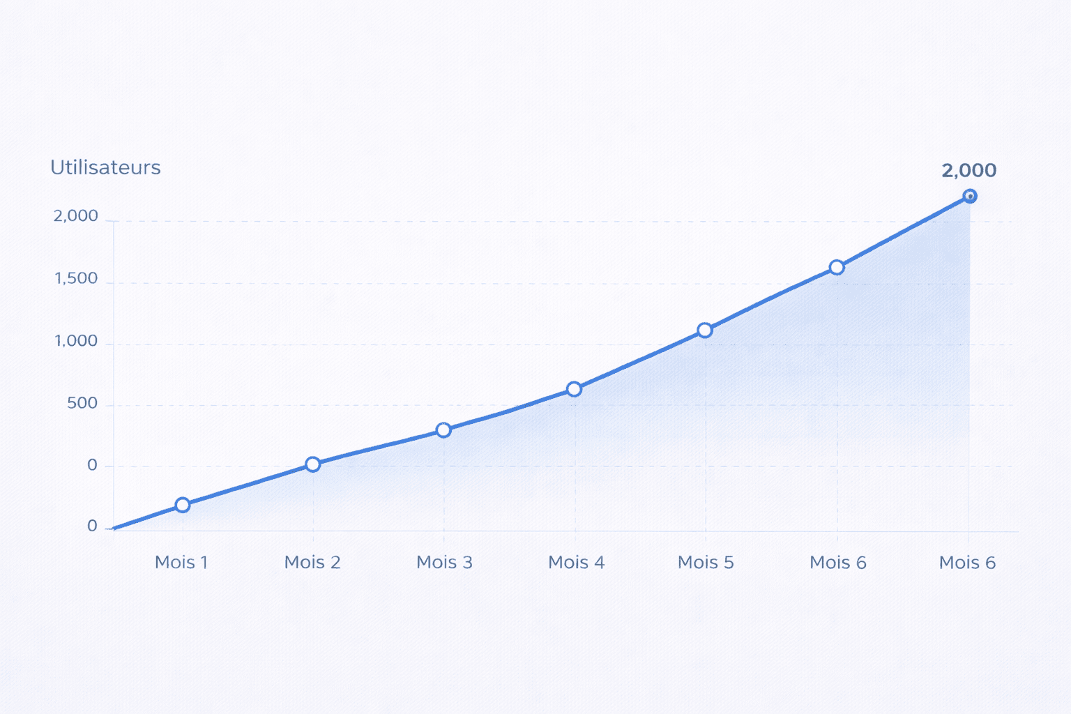 Dashboard étudiant TaalimAtlas – métriques engagement et conversion