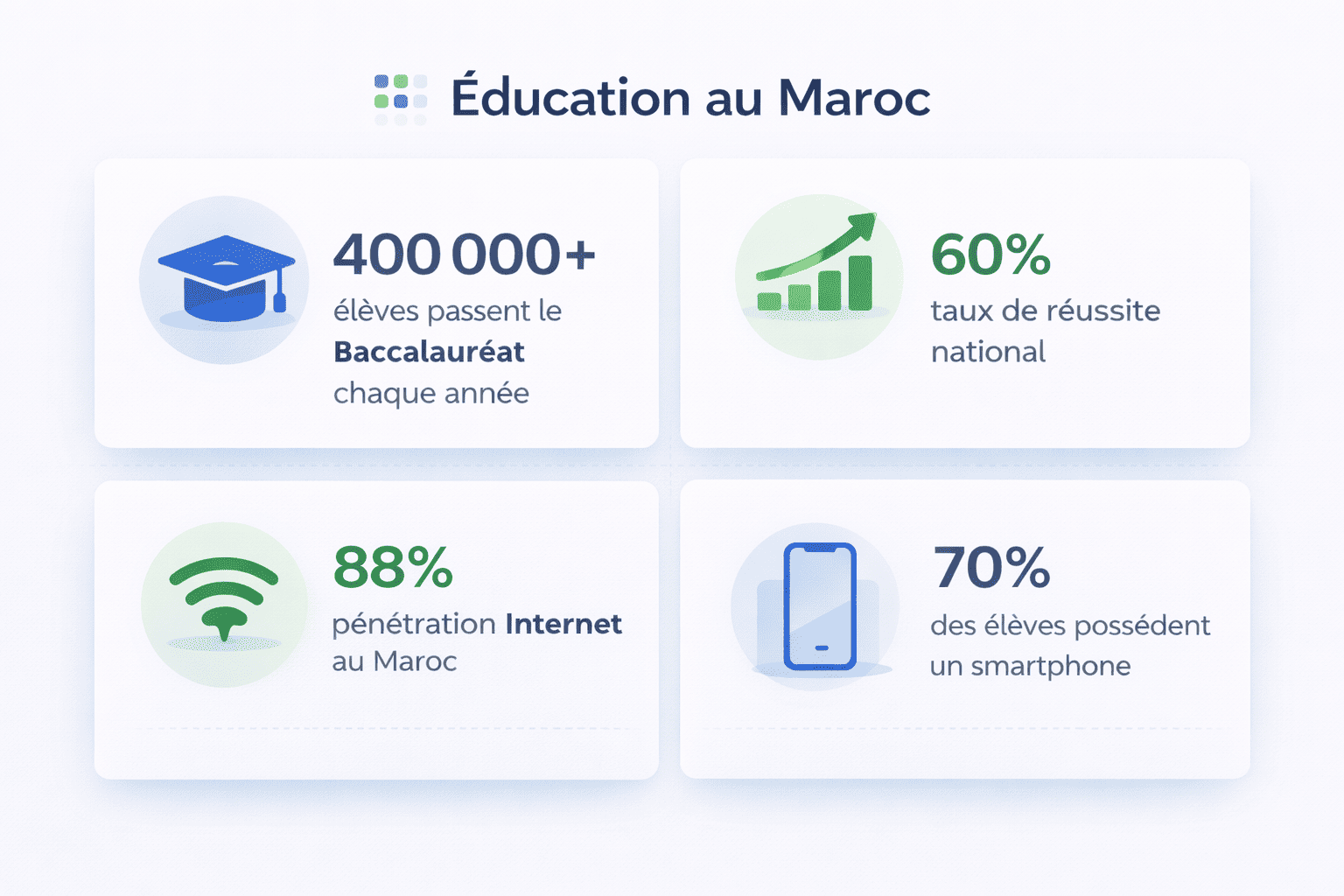 Statistiques système éducatif marocain