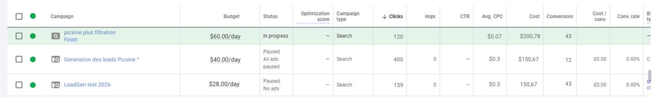 Google Ads performance - Piscine Filtration