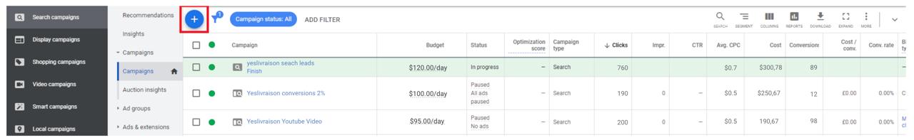 Google Ads performance - YesLiv